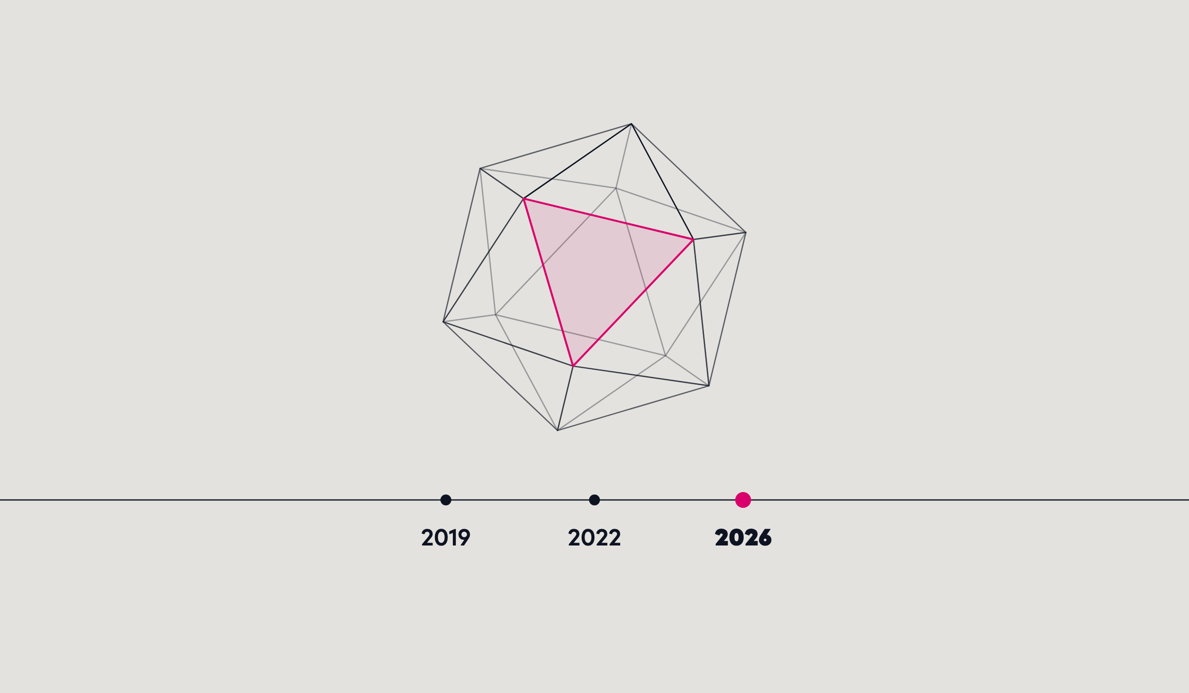 Lijntekening van een icosaëder die in drie lagen is opgebouwd, met daaronder een tijdlijn: 2019, 2022 en 2026.